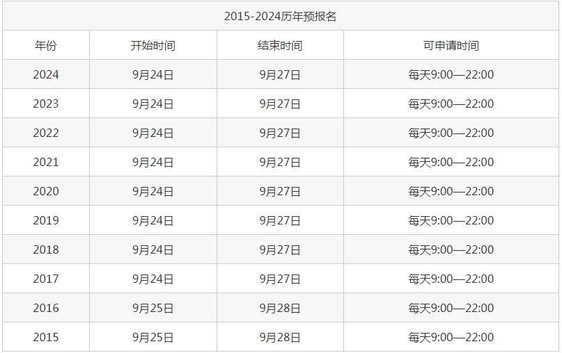 考研預(yù)報(bào)名了正式報(bào)名還用報(bào)嗎？詳細(xì)講解