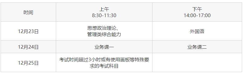 考研專業(yè)課考試時(shí)間是多久？一般為3小時(shí)